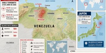 Más de 160 muertos y casi 1.000 desaparecidos: Venezuela colapsa tras el doble terremoto que también ha sacudido Japón