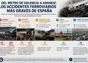 Del metro de Valencia a Adamuz los accidentes ferroviarios que marcaron la historia de Espana