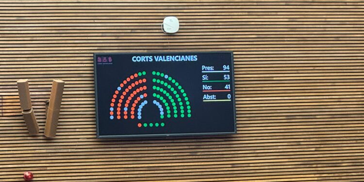 Presupuestos GVA 2026 de PP y Vox: Prioridad nacional pactada y «cero recortes» a la Acadèmia Valenciana de la Llengua 1 Presupuestos GVA 2026 de PP y Vox: Prioridad nacional pactada y «cero recortes» a la Acadèmia Valenciana de la Llengua