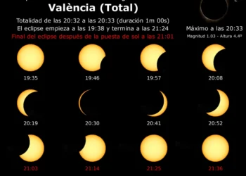 Eclipse solar total del 12 de agosto en Valencia: horario del eclipse, dónde verlo y todo lo que debes saber 18 2026 08 12 sunSequence Valencia 1 1