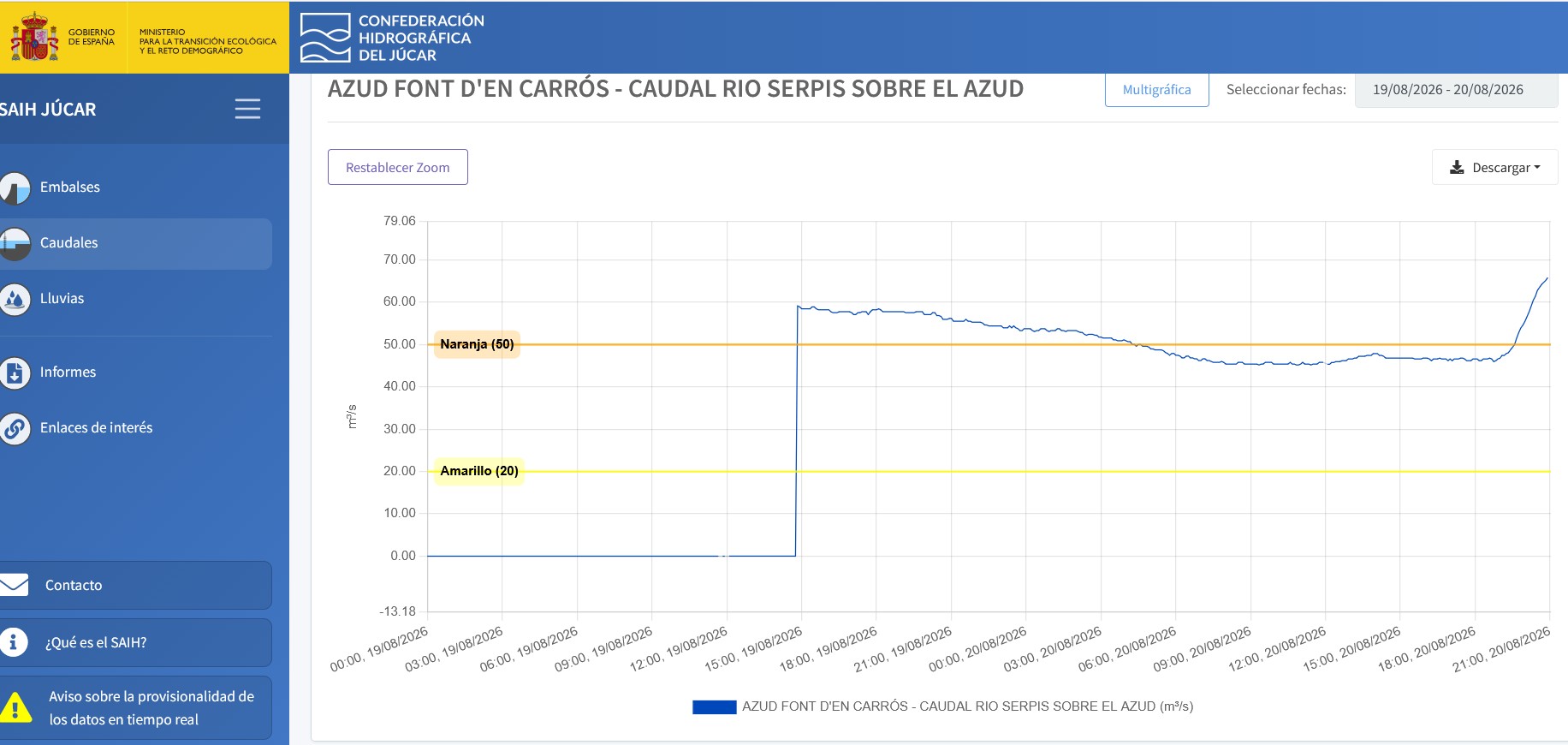 Crecida relámpago en el río Serpis: la Font d'En Carrós entra en alerta naranja tras multiplicar su caudal por tormentas 2 Captura de pantalla 2026 08 20 210251