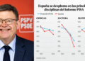 Ximo Puig llevaba más de un año como embajador ante la OCDE cuando España hizo las pruebas PISA 2025