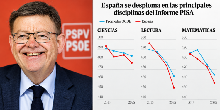 Ximo Puig llevaba más de un año como embajador ante la OCDE cuando España hizo las pruebas PISA 2025 1 Ximo Puig llevaba más de un año como embajador ante la OCDE cuando España hizo las pruebas PISA 2025