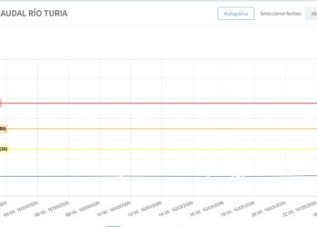 Nivel naranja de preemergencia hidrológica por inundaciones en el Alto Turia