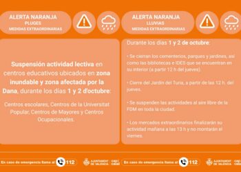 Valéncia activa el protocolo de emergencia por alerta naranja de lluvias y tormentas