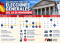 Elecciones generales del 29N: todas las fechas clave desde el voto por correo hasta la campaña electoral 14 0b1327bf 7931 4325 9c72 05c97aee174f