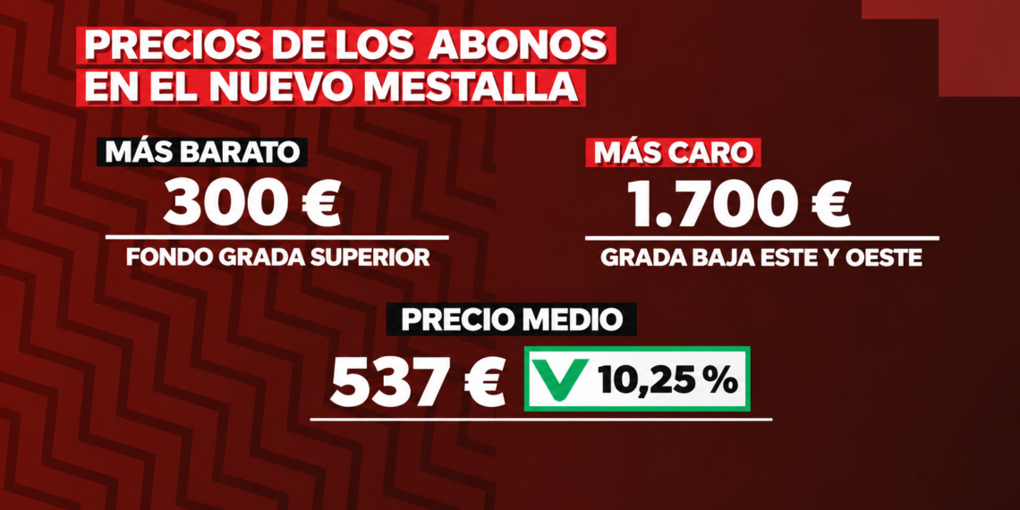El Nou Mestalla ya pone precio a sus abonos: entre 300 y 1.700 euros y objetivo de alcanzar los 50.000 socios 1 430327e3 5037 45be b240 b9726b48e6c1