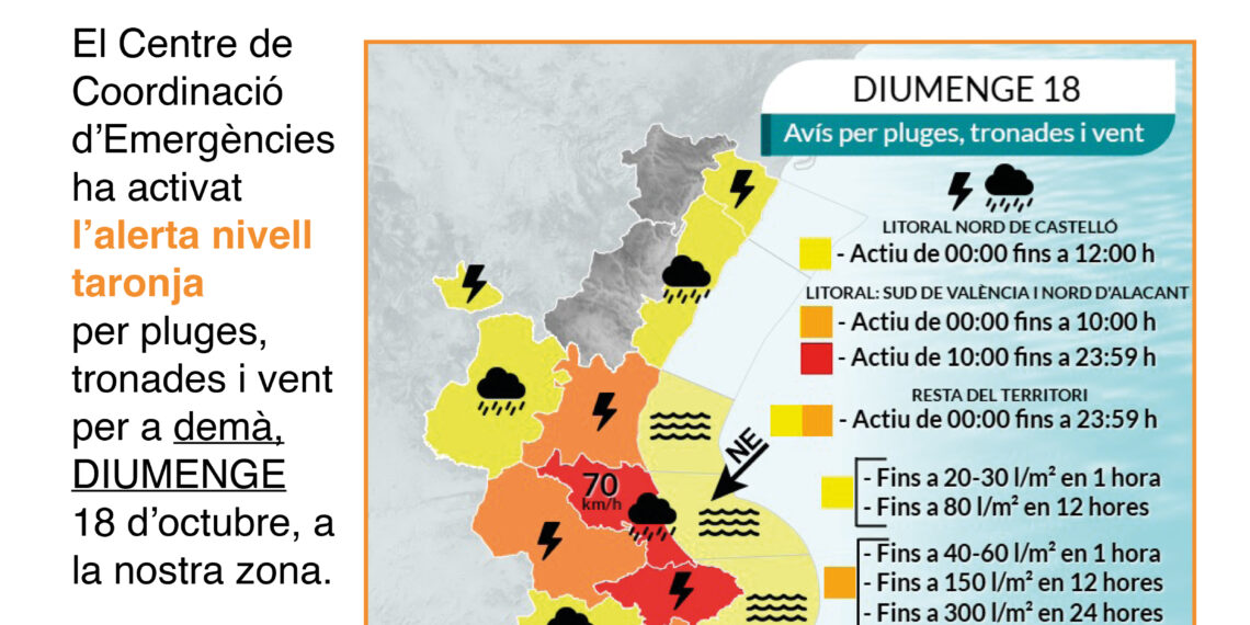 La Llosa de Ranes decreta el cierre de instalaciones públicas y activa el protocolo de emergencia ante la alerta naranja