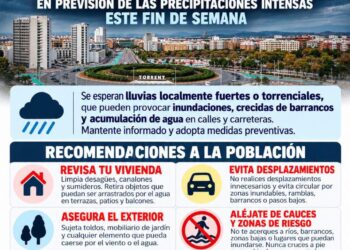 Torrent activa el CECOPAL y decreta el cierre de parques y la suspensión de actividades en la vía pública ante el aviso naranja de la AEMET este domingo